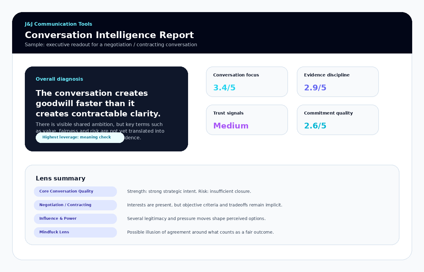 Mock-up report executive readout